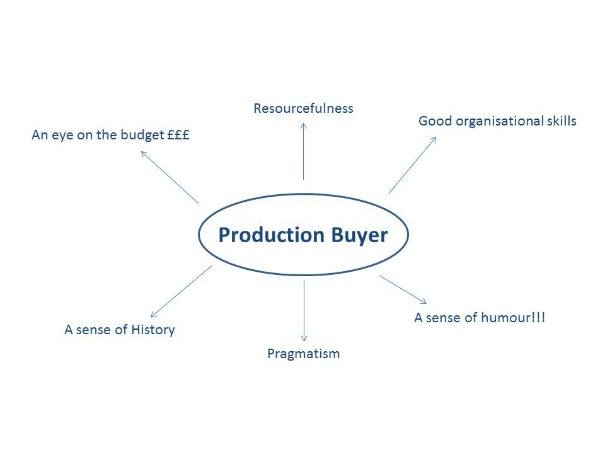 Skills for a production buyer Prop Hire For Film TV And Events